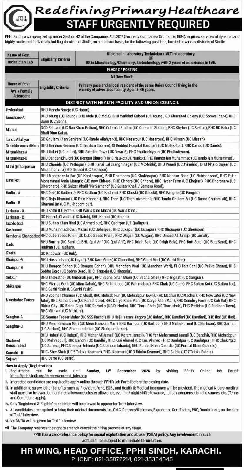PPHI Sindh Jobs 2026 Online Apply @pphisindh.org